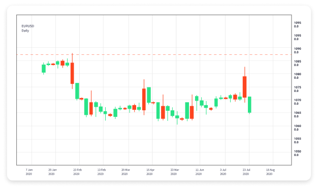 Understanding Forex Trading Regulations What Every Trader Should Know Understanding Forex Trading Regulations What Every Trader Should Know